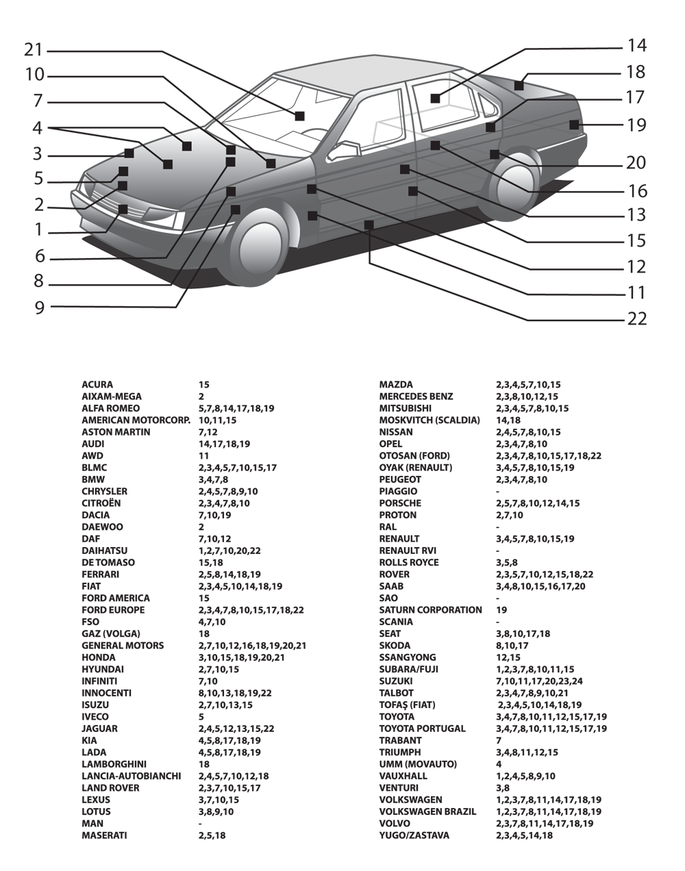 Code Couleur Voiture